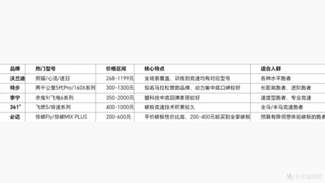 2026半马跑鞋怎么选？8款高性价比品牌推荐，选对不踩坑

