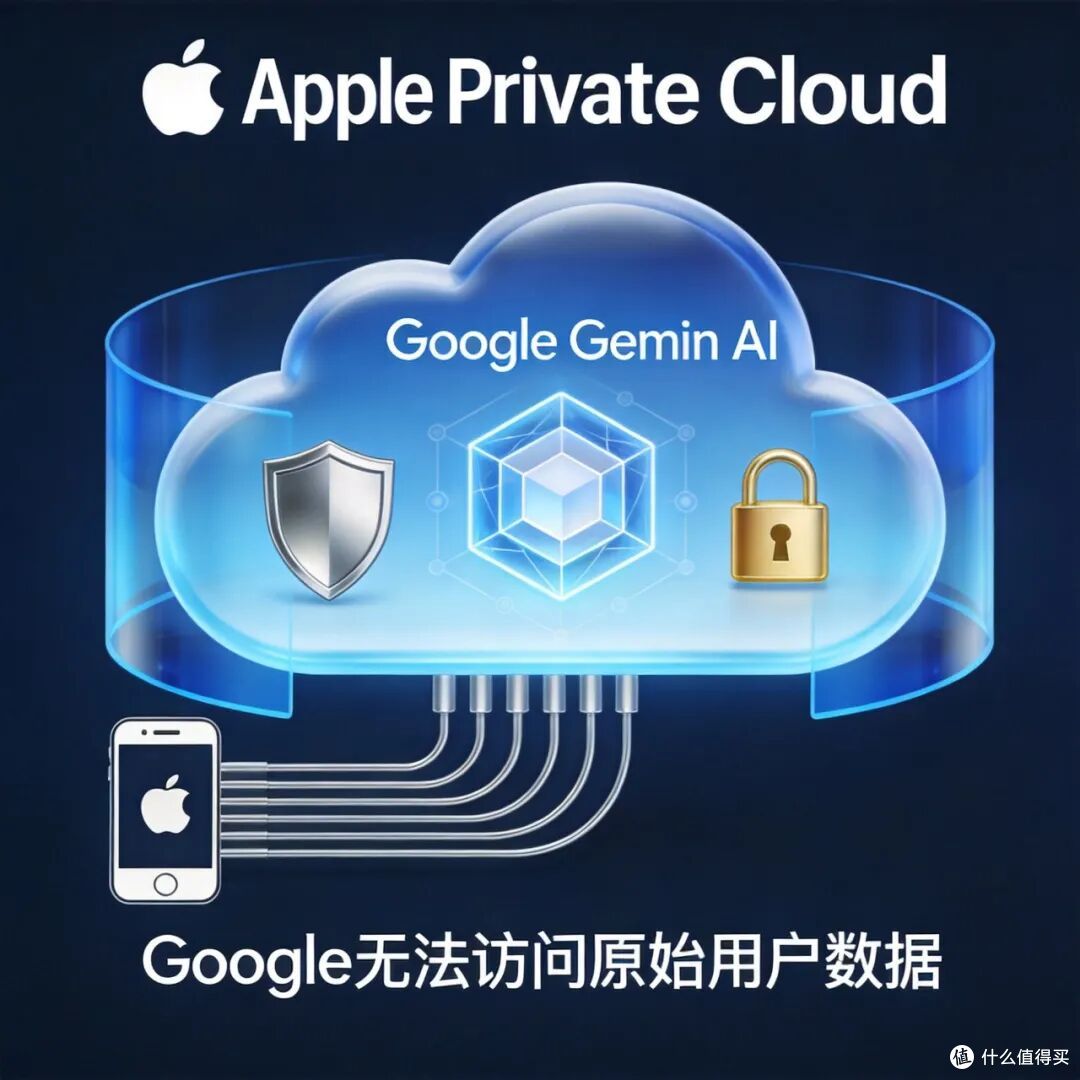 苹果WWDC 2026倒计时:独立Siri应用来了,但测试版三个字很刺眼