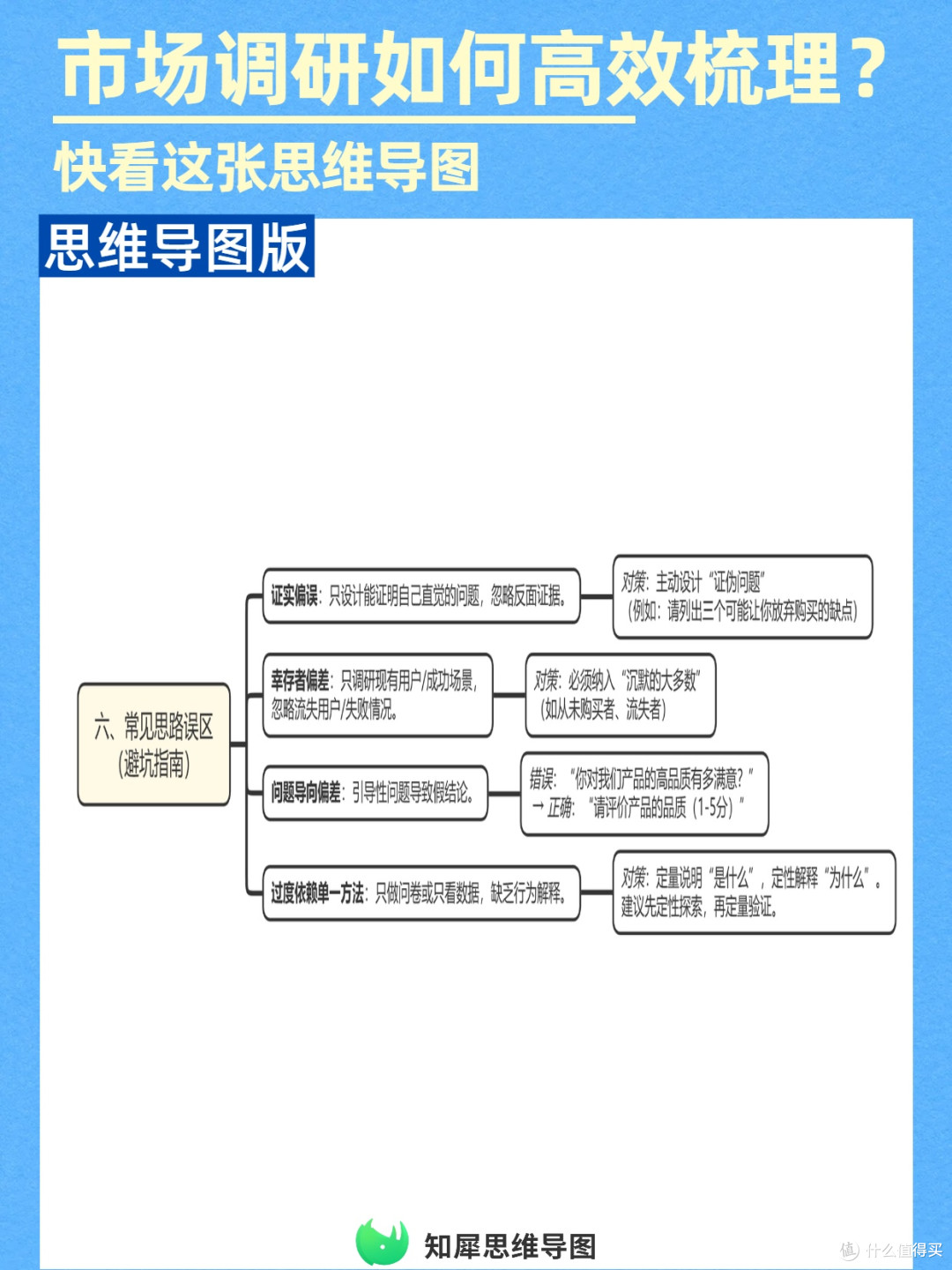 市场调研思路思维导图模板,调研小白秒变高手