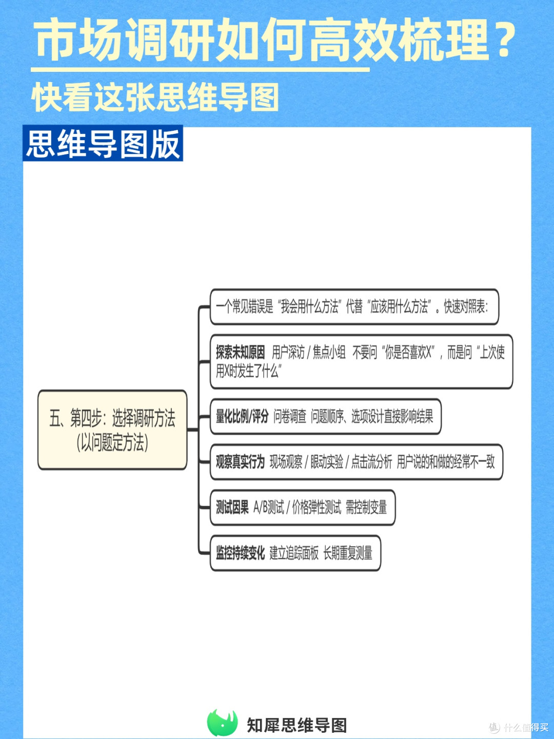 市场调研思路思维导图模板,调研小白秒变高手