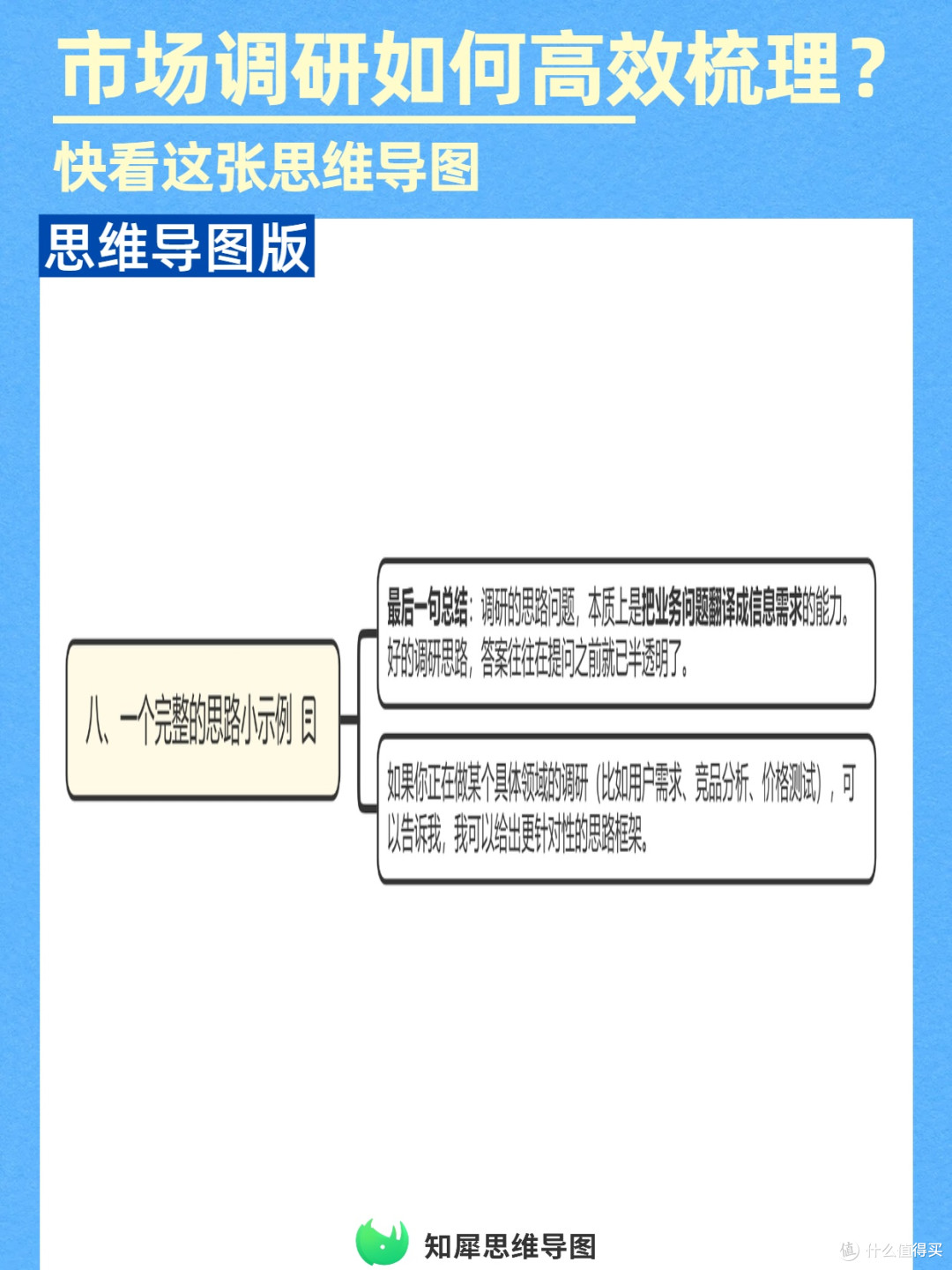 市场调研思路思维导图模板,调研小白秒变高手