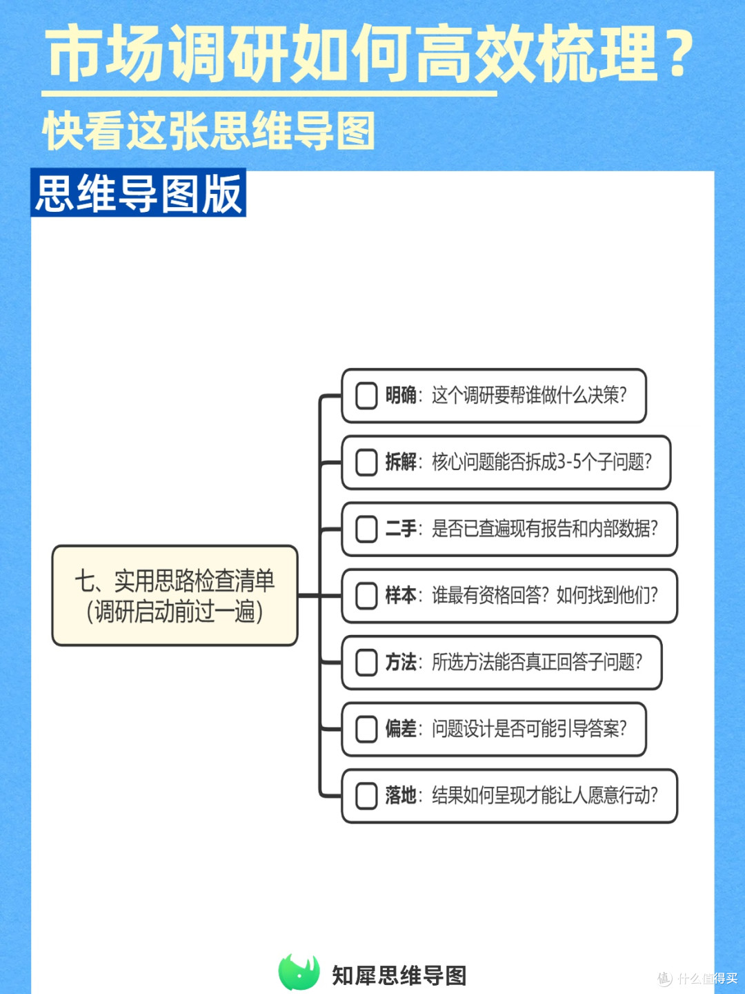 市场调研思路思维导图模板,调研小白秒变高手