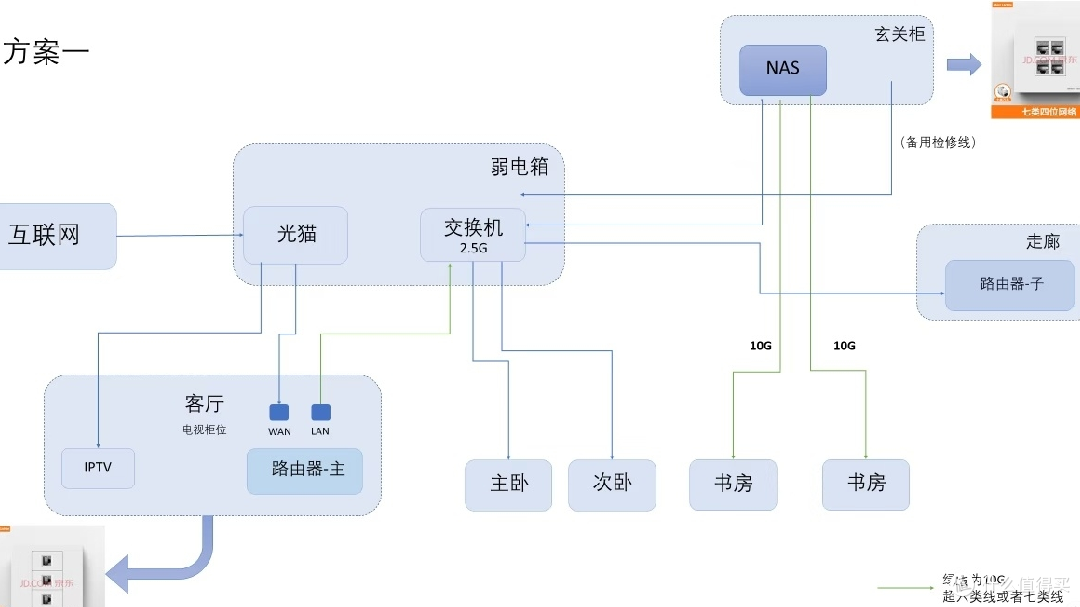 看看我家万兆NAS的网络拓扑图