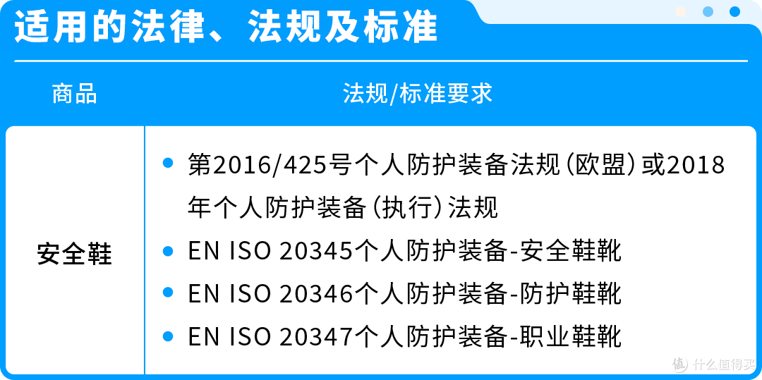 亚马逊三大品类合规倒计时:逾期未提交面临下架风险