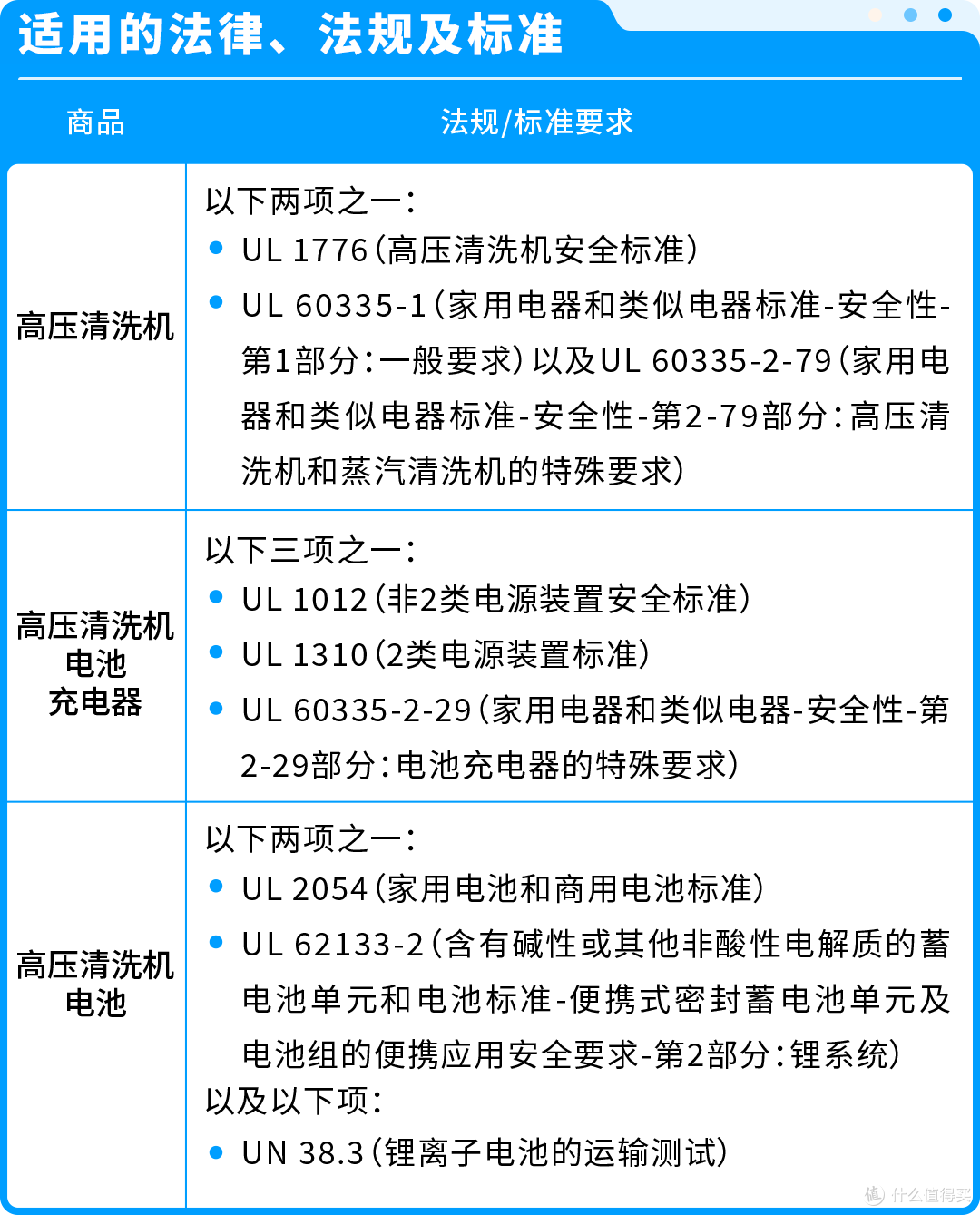 亚马逊三大品类合规倒计时:逾期未提交面临下架风险