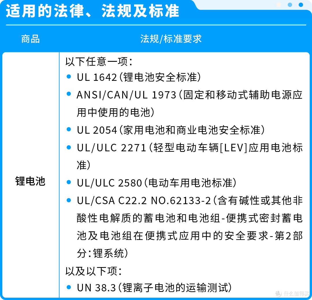 亚马逊三大品类合规倒计时:逾期未提交面临下架风险