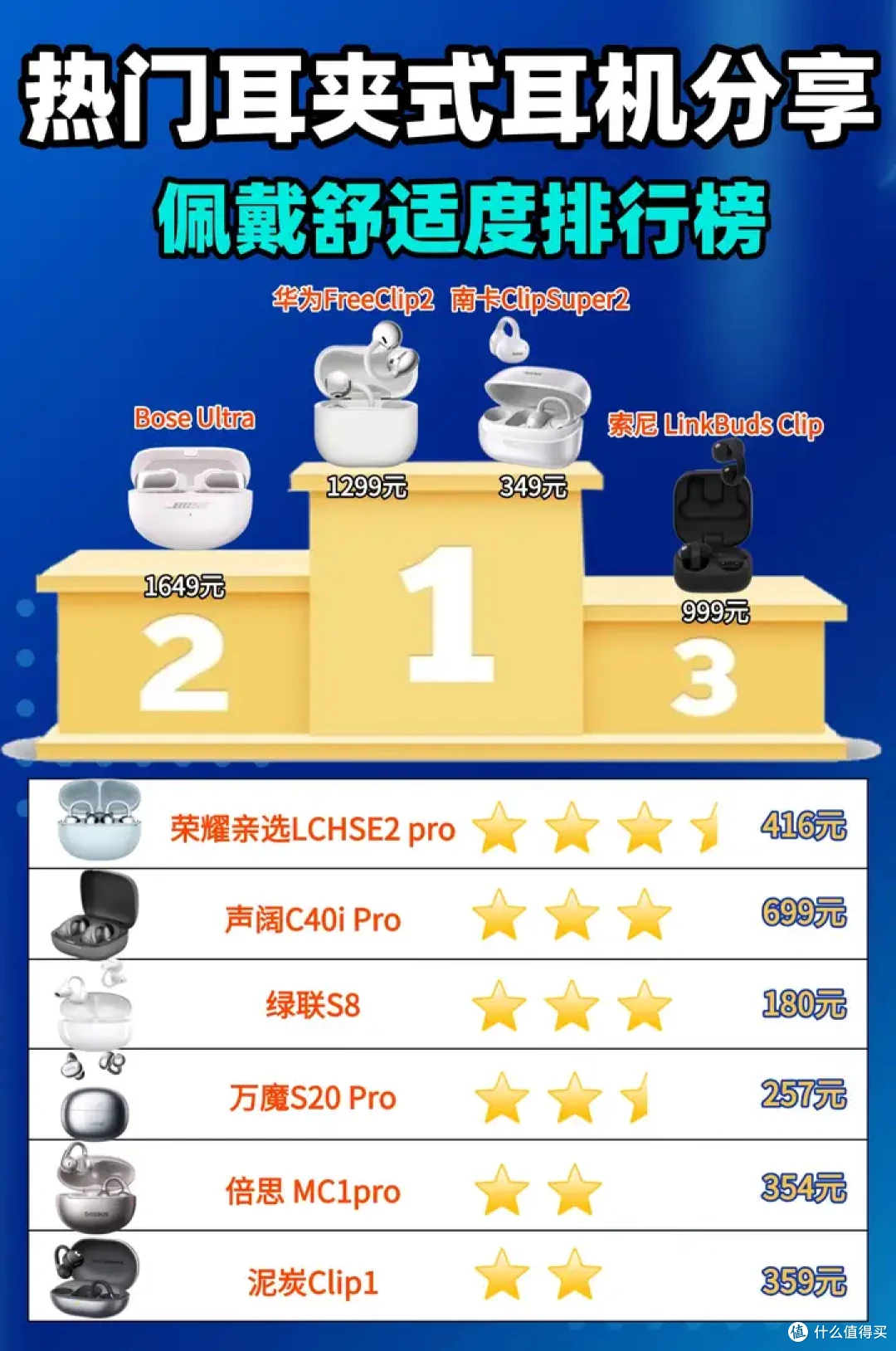 耳夹式耳机哪个牌子好?十大公认最好的夹耳式耳机推荐