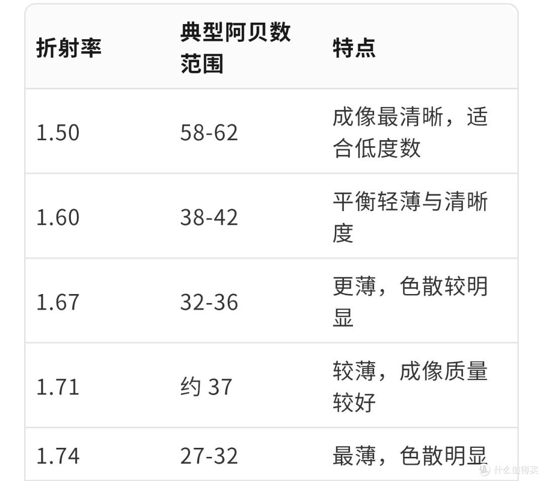 2026网上配镜不翻车,蔡司、依视路镜片怎么选,手把手教无广无水