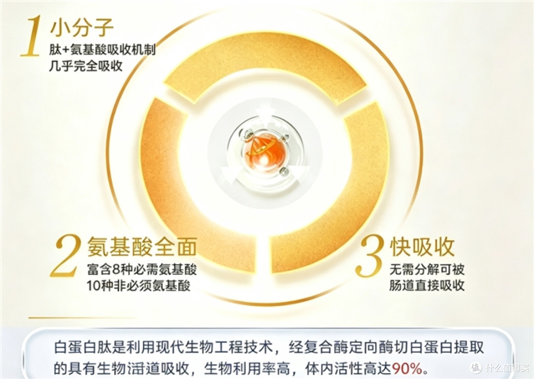 白蛋白肽是智商税?白蛋白肽饮液哪个牌子好?深度解读白蛋白肽