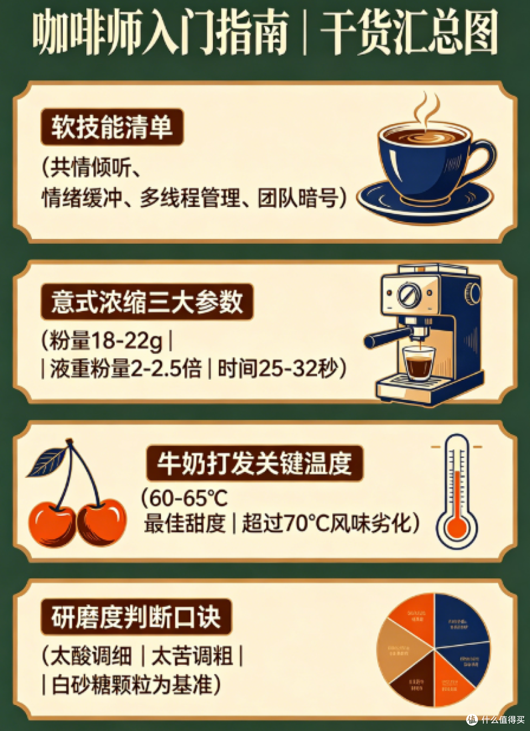 咖啡师入门设备清单:从零开始搭建家庭咖啡角