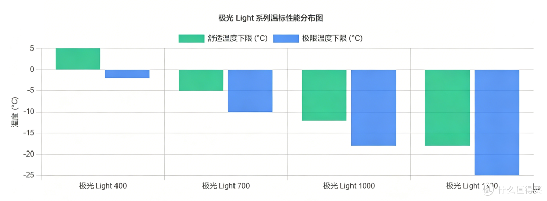 东北五月轻量化睡袋绝佳选择:天石极光Light