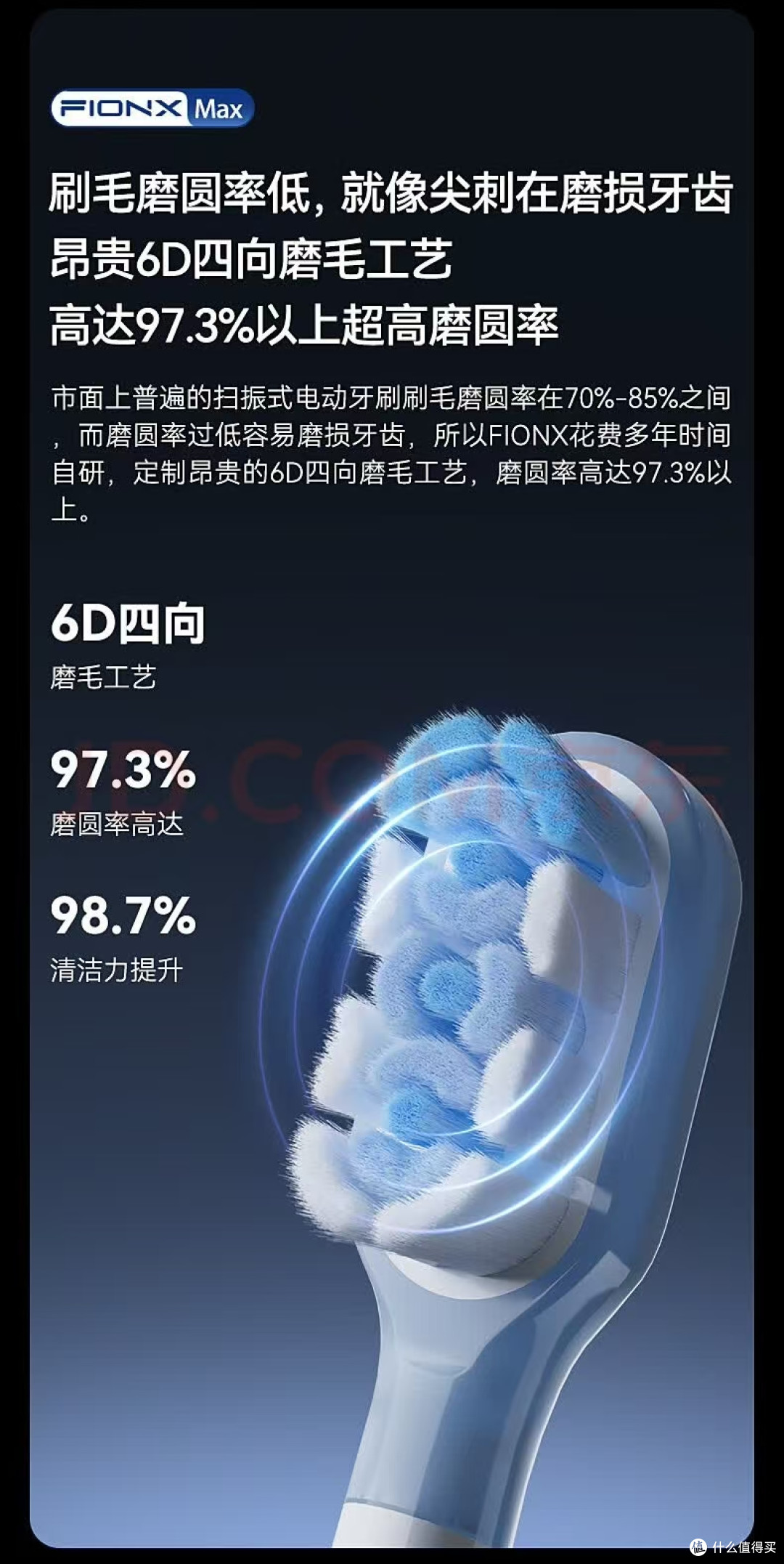 别再乱买电动牙刷FIONX 双模式 3.0 测评|百元价位吊打千元旗舰