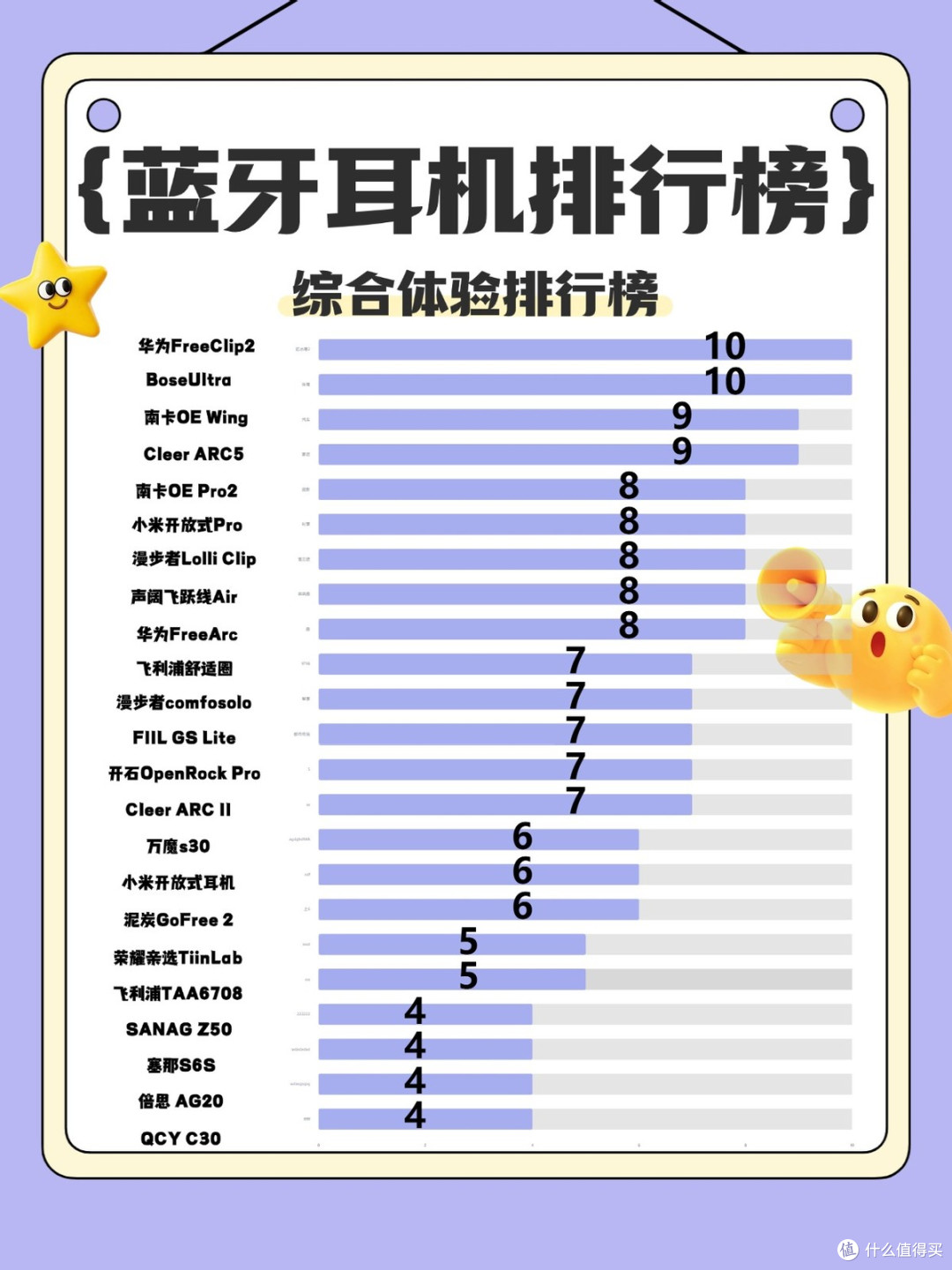 蓝牙耳机什么牌子性价比高?盘点2026年高性价比的十款蓝牙耳机!