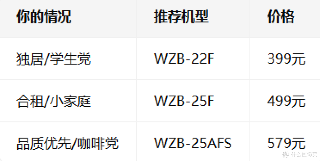 制冰机别乱买!2026这份攻略帮你省下一半冤枉钱