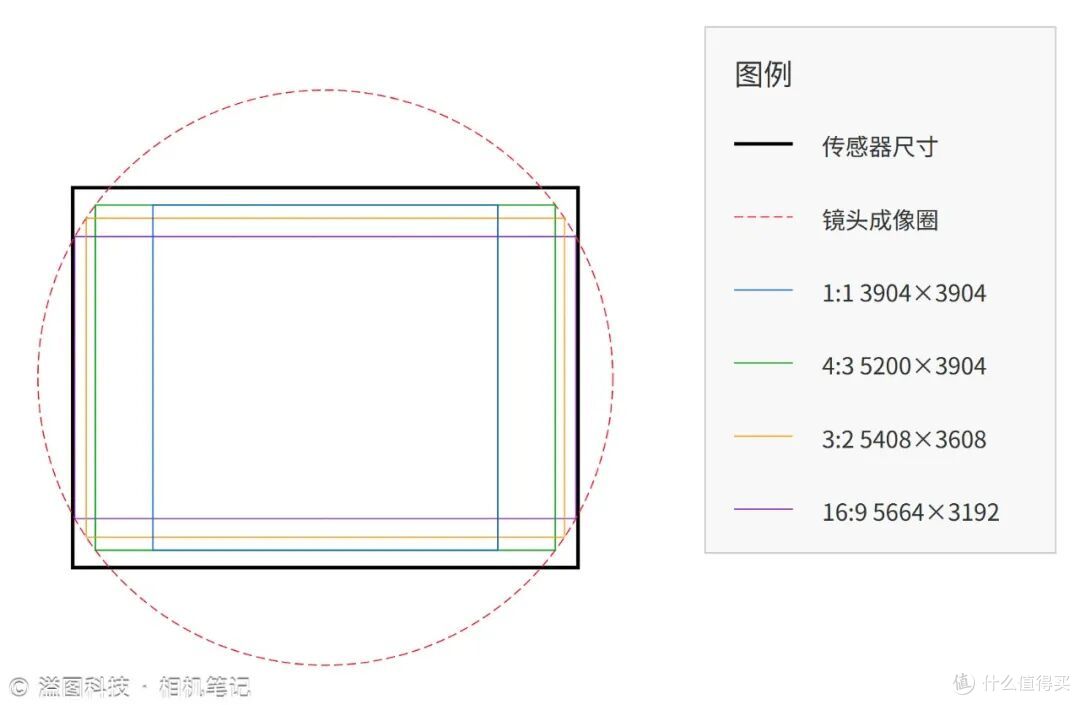 全网热议的松下LUMIX L10,到底怎么样?