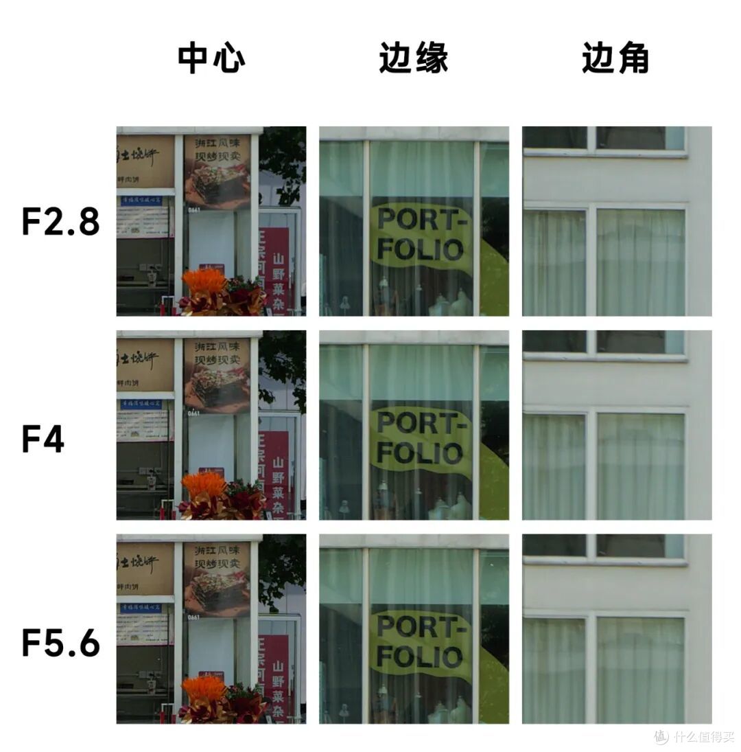 全网热议的松下LUMIX L10,到底怎么样?