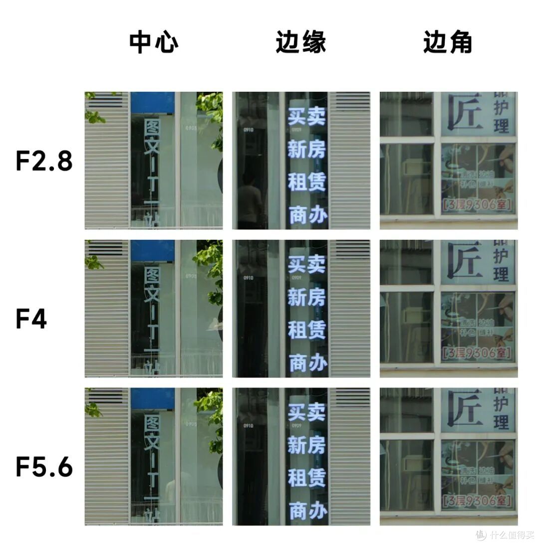 全网热议的松下LUMIX L10,到底怎么样?