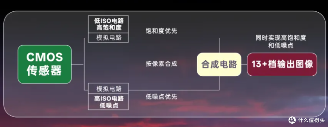 全网热议的松下LUMIX L10,到底怎么样?