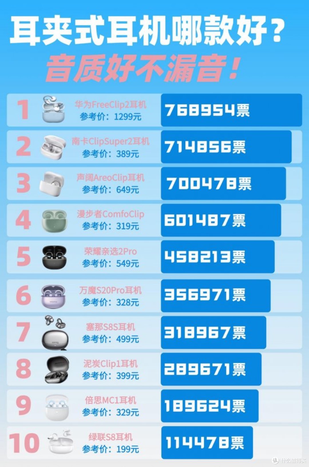 2026年耳夹式耳机好不好?口碑最好的耳夹式耳机推荐