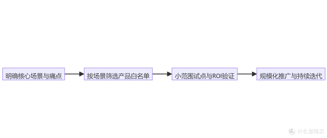 2026,热门项目管理软件测评,支持跨国协同适配全团队