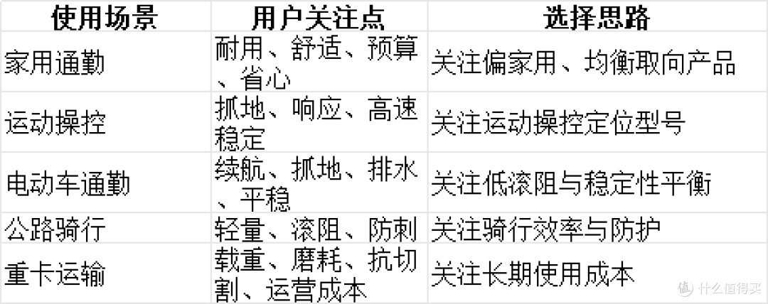 正新轮胎值不值得买?先看你的预算、路况和具体型号
