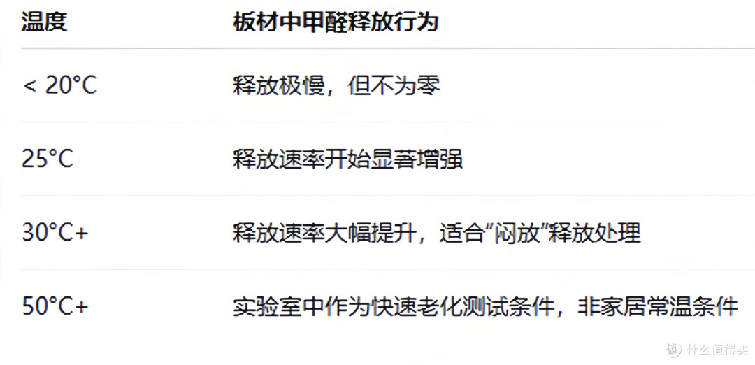 装修后怎样清除甲醛?除醛产品哪些可靠?空气净化器能用吗?