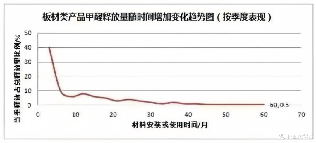 装修后怎样清除甲醛?除醛产品哪些可靠?空气净化器能用吗?