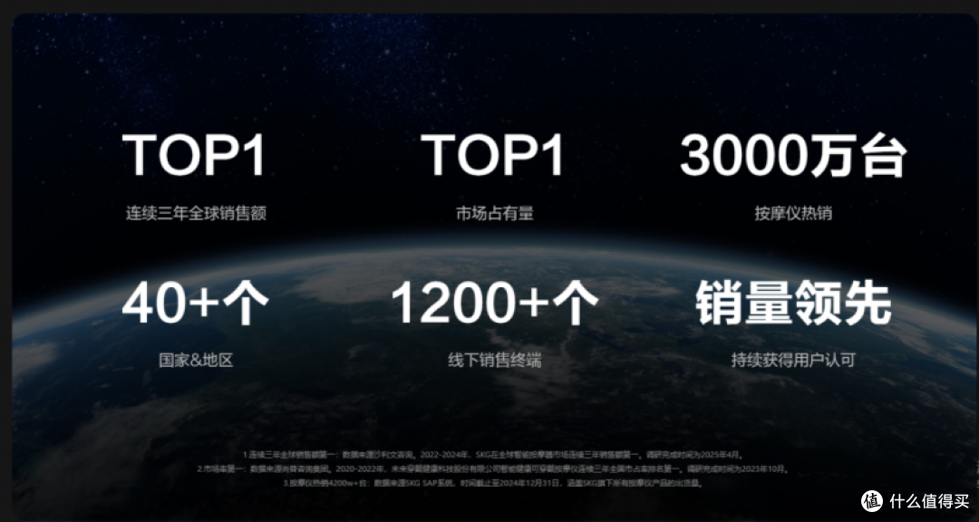 520送什么品牌高口碑不翻车:SKG——近20年健康科技沉淀