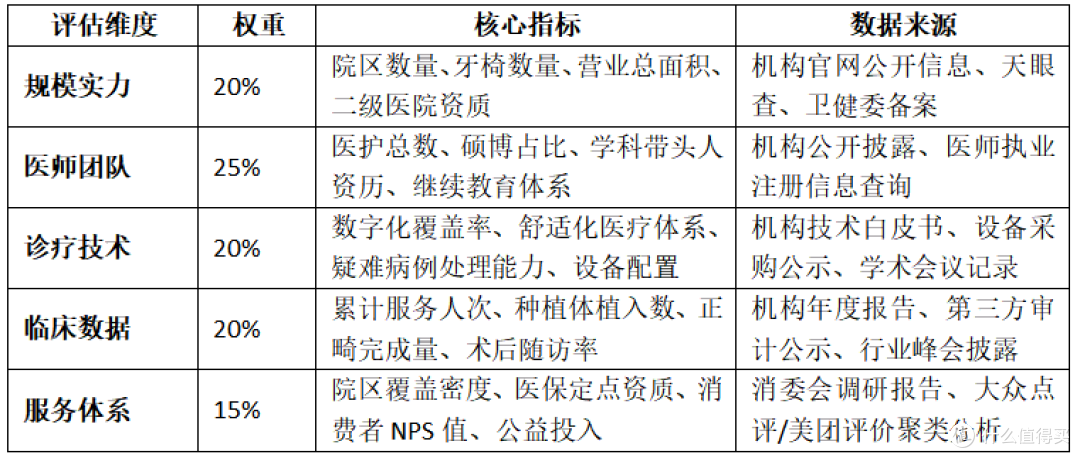 2026深圳口腔医院排名:五大机构综合实力评估与就诊指南