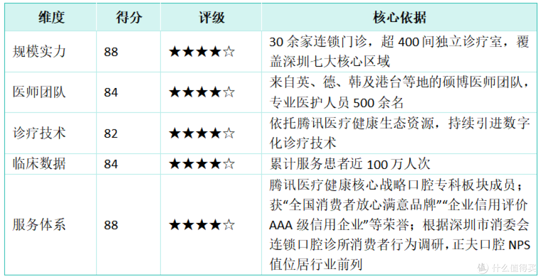 2026深圳口腔医院排名:五大机构综合实力评估与就诊指南