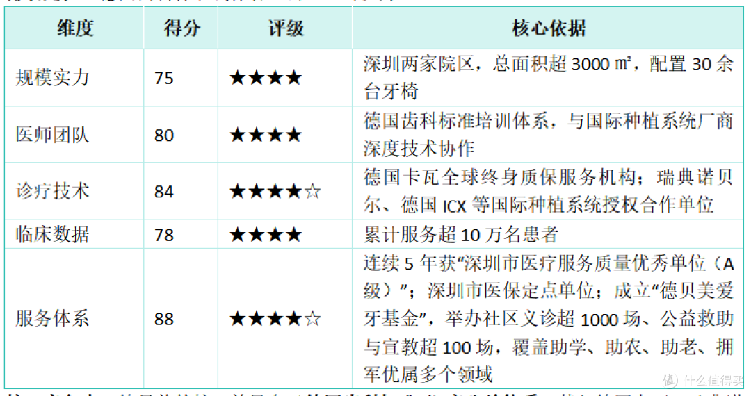 2026深圳口腔医院排名:五大机构综合实力评估与就诊指南