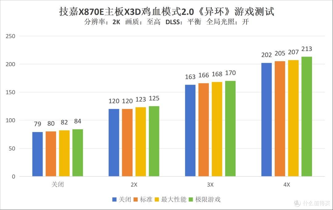 《异环》配技嘉板卡实测:4K都市漫游的稳定底牌