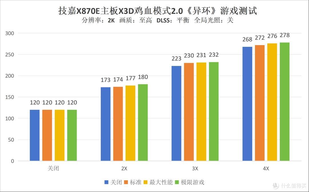 《异环》配技嘉板卡实测:4K都市漫游的稳定底牌