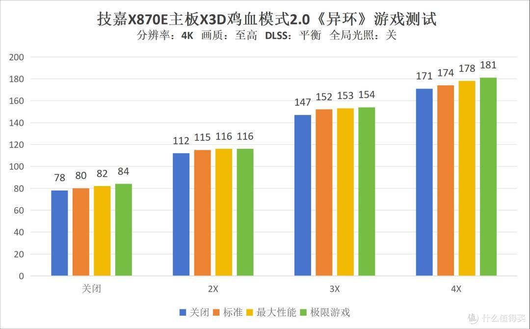 《异环》配技嘉板卡实测:4K都市漫游的稳定底牌