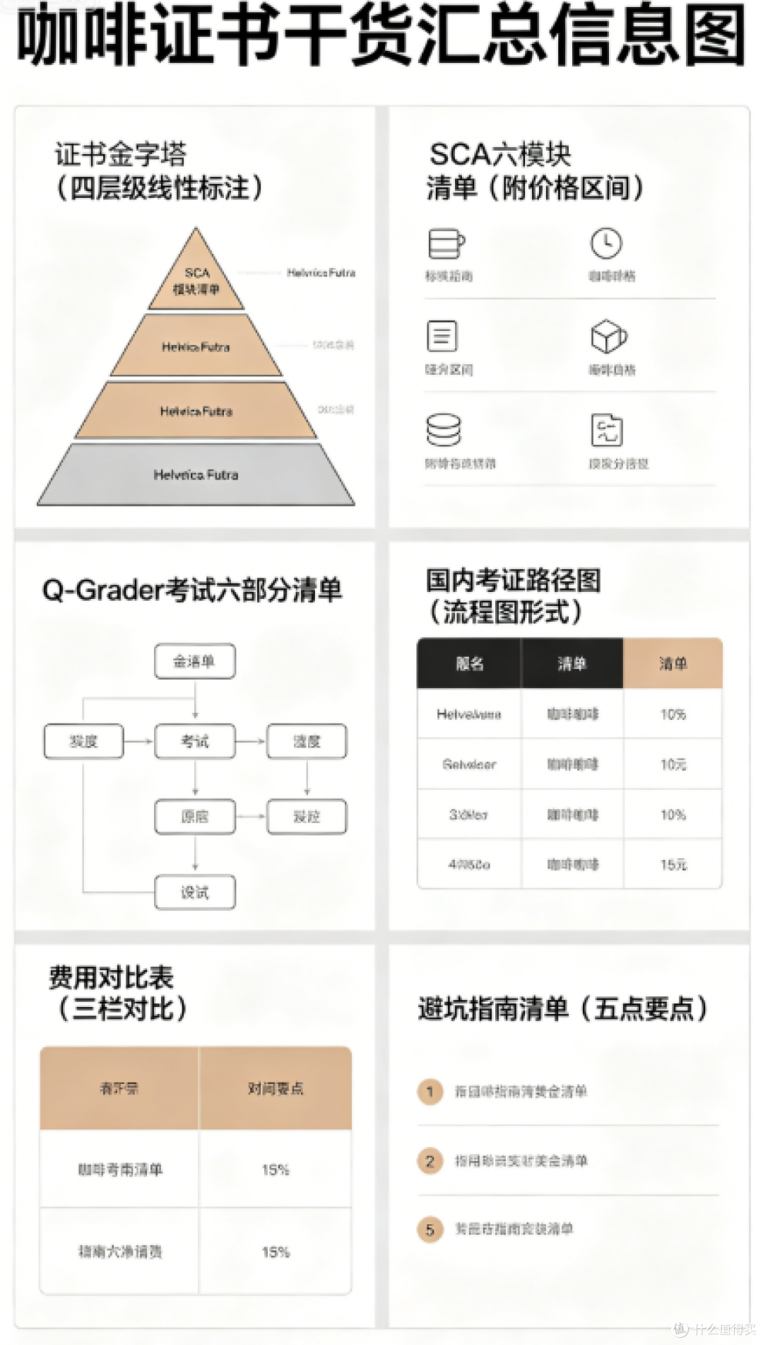 国内咖啡证书怎么拿？SCA Q-Grader国家证对比