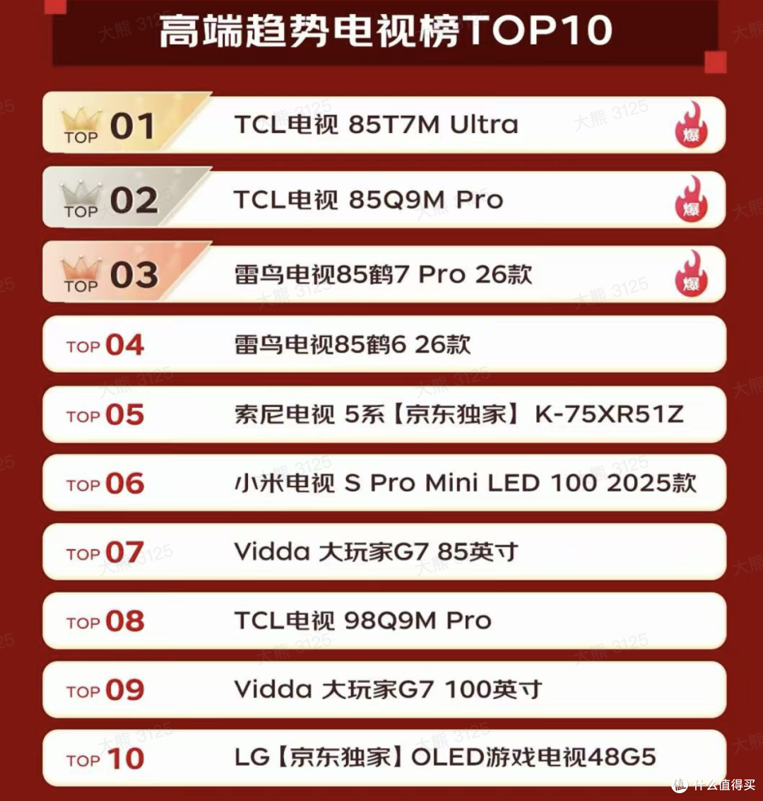 高端电视怎么选？京东618榜单告诉你，TCL系包揽前四！
