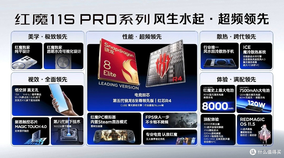 红魔11S Pro系列发布，真·游戏机本机
