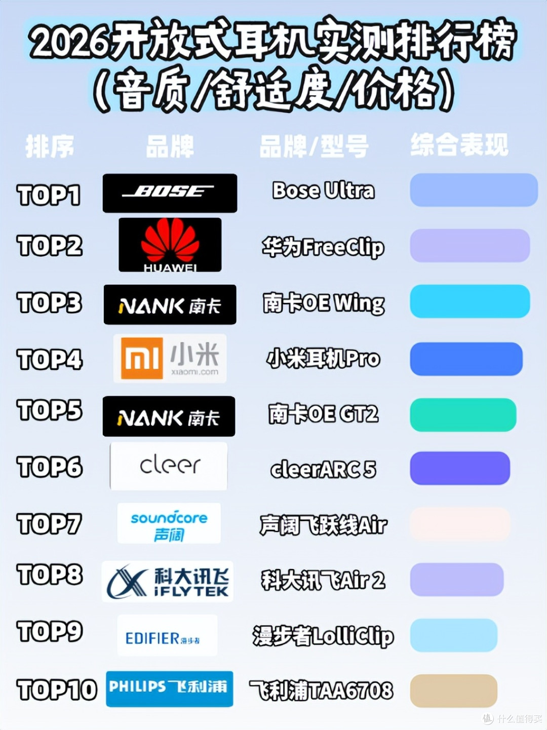挂耳式耳机什么品牌好用?盘点2026年十大值得买的开放式耳机品牌