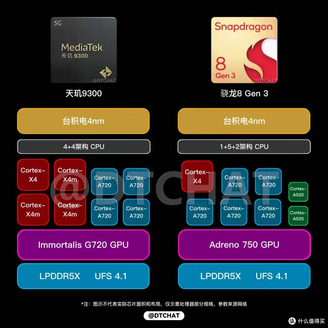 3500的小米15Ultra香爆了？大幅降价，上代Ultra旗舰到底值得买么