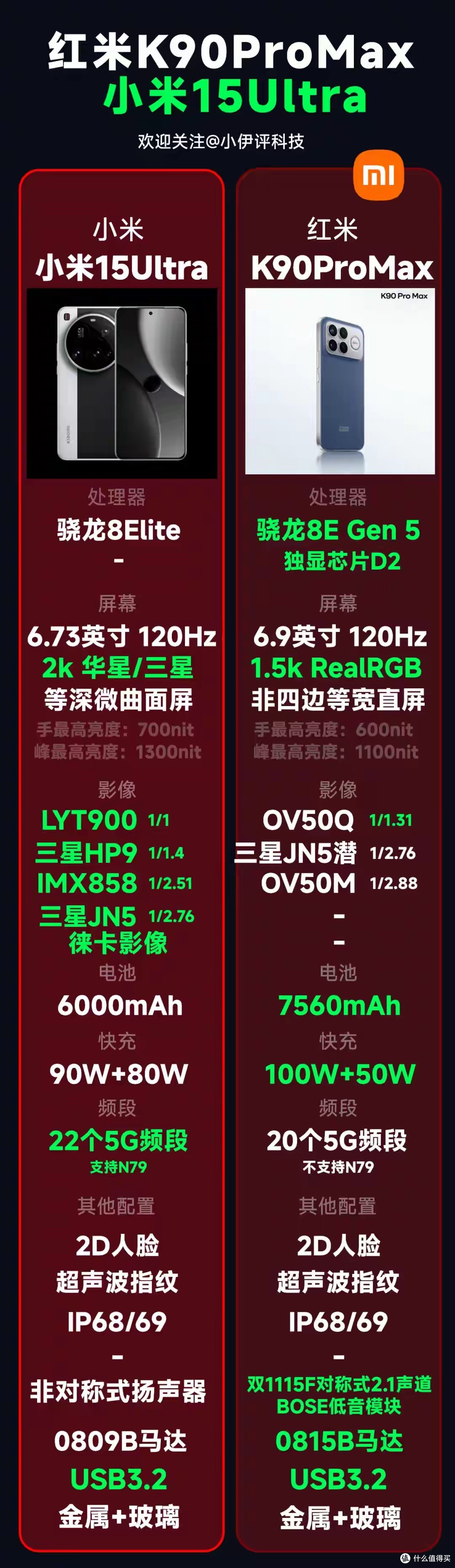 3500的小米15Ultra香爆了？大幅降价，上代Ultra旗舰到底值得买么