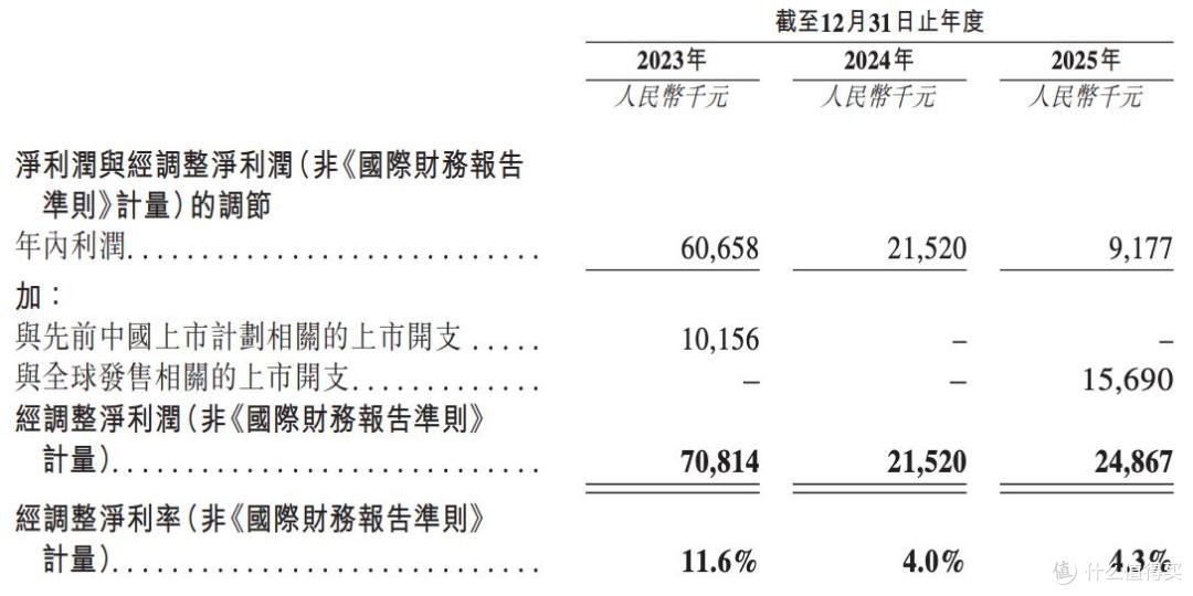 深演智能将在港上市:业绩下滑明显,募资缩水,无基石投资者认购