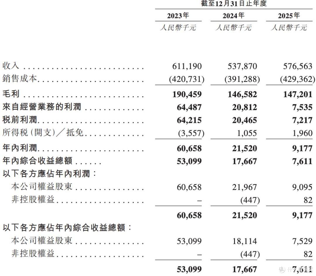 深演智能将在港上市:业绩下滑明显,募资缩水,无基石投资者认购