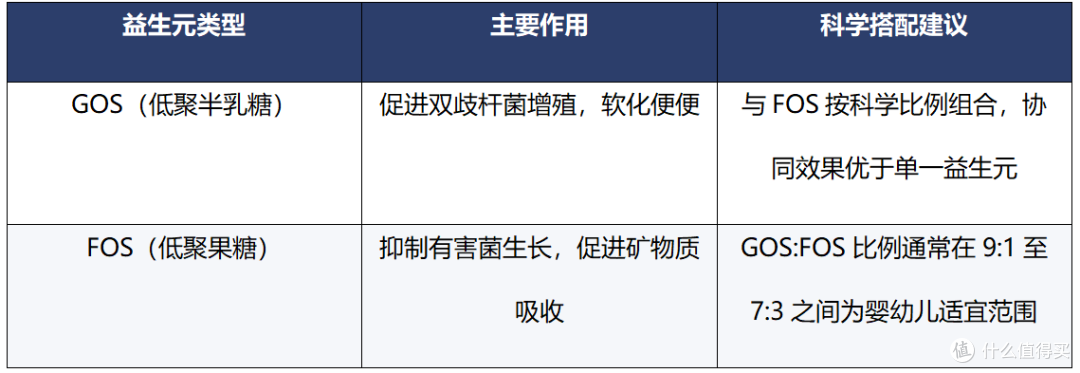 宝宝益生菌奶粉怎么选?菌株、益生元与奶源三大关键深度解析