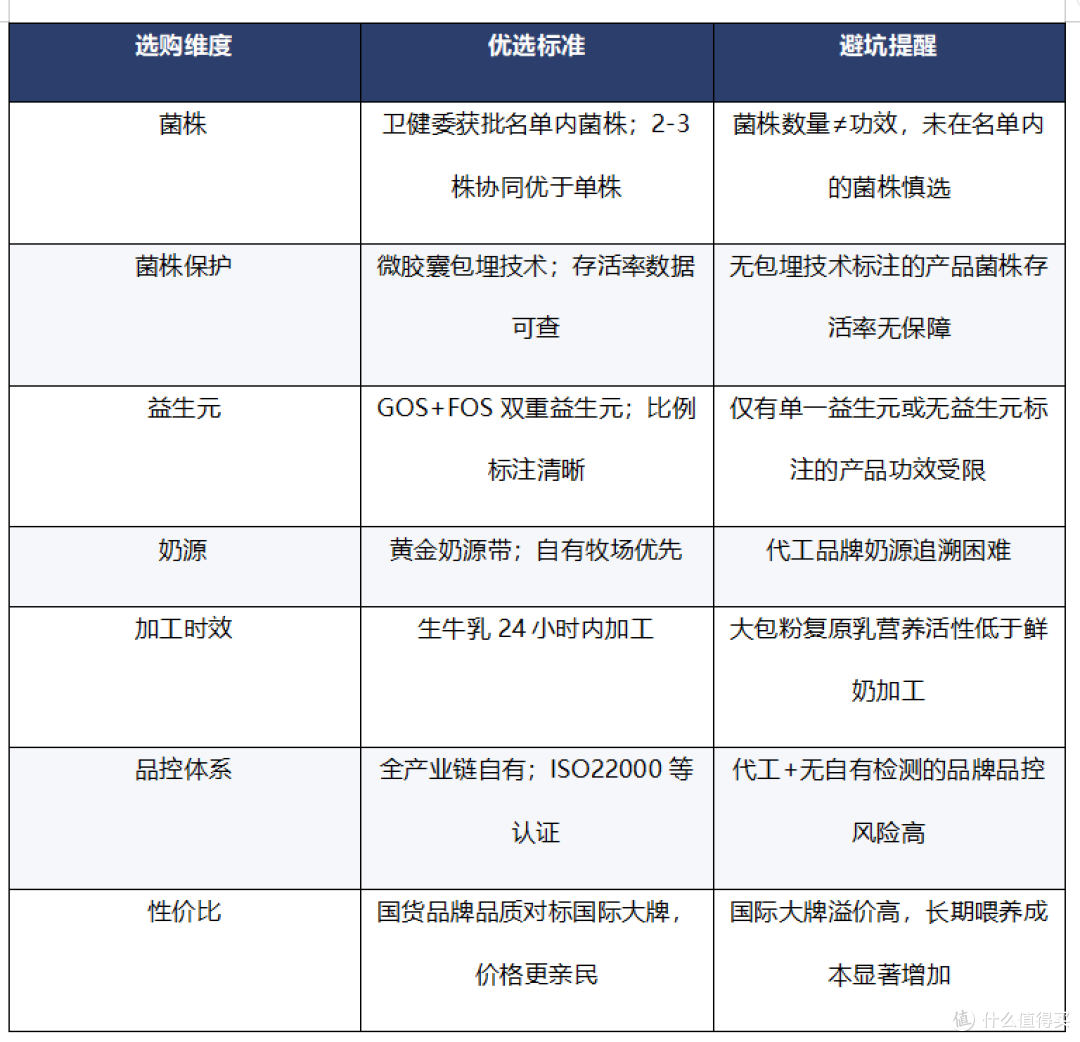 宝宝益生菌奶粉怎么选?菌株、益生元与奶源三大关键深度解析