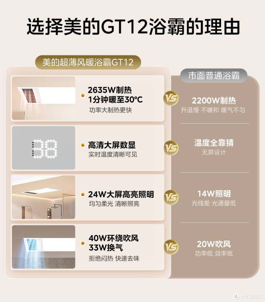 【保价618】美的浴霸照明排气扇一体机