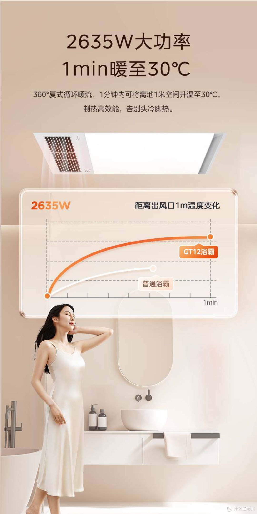 【保价618】美的浴霸照明排气扇一体机