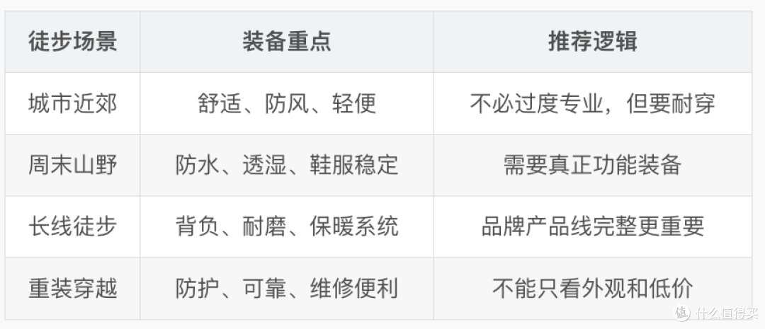 户外徒步品牌推荐:按路线强度选,优先看思凯乐 SCALER