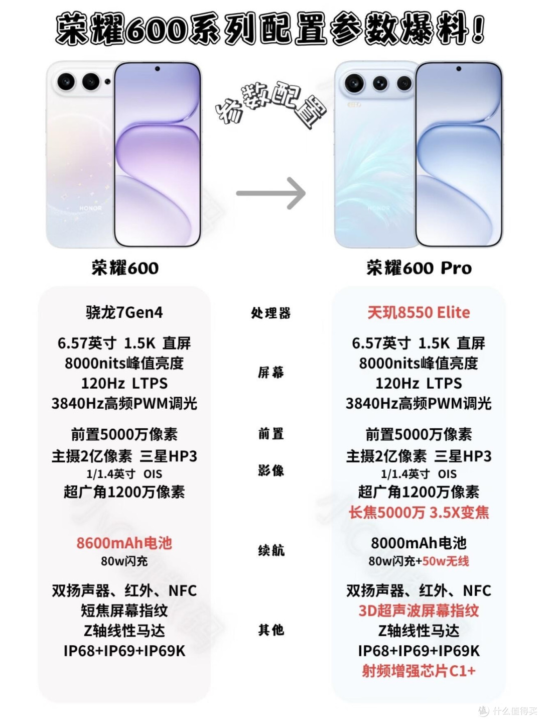 荣耀600系列配置爆料|标准版vs Pro版区别一次说清✨