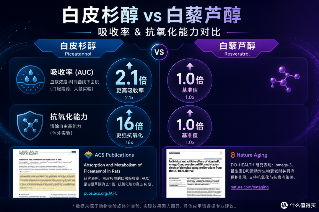 30+女性自救指南:拒绝垮脸,换掉胶原蛋白后我选了GNC黑珍珠