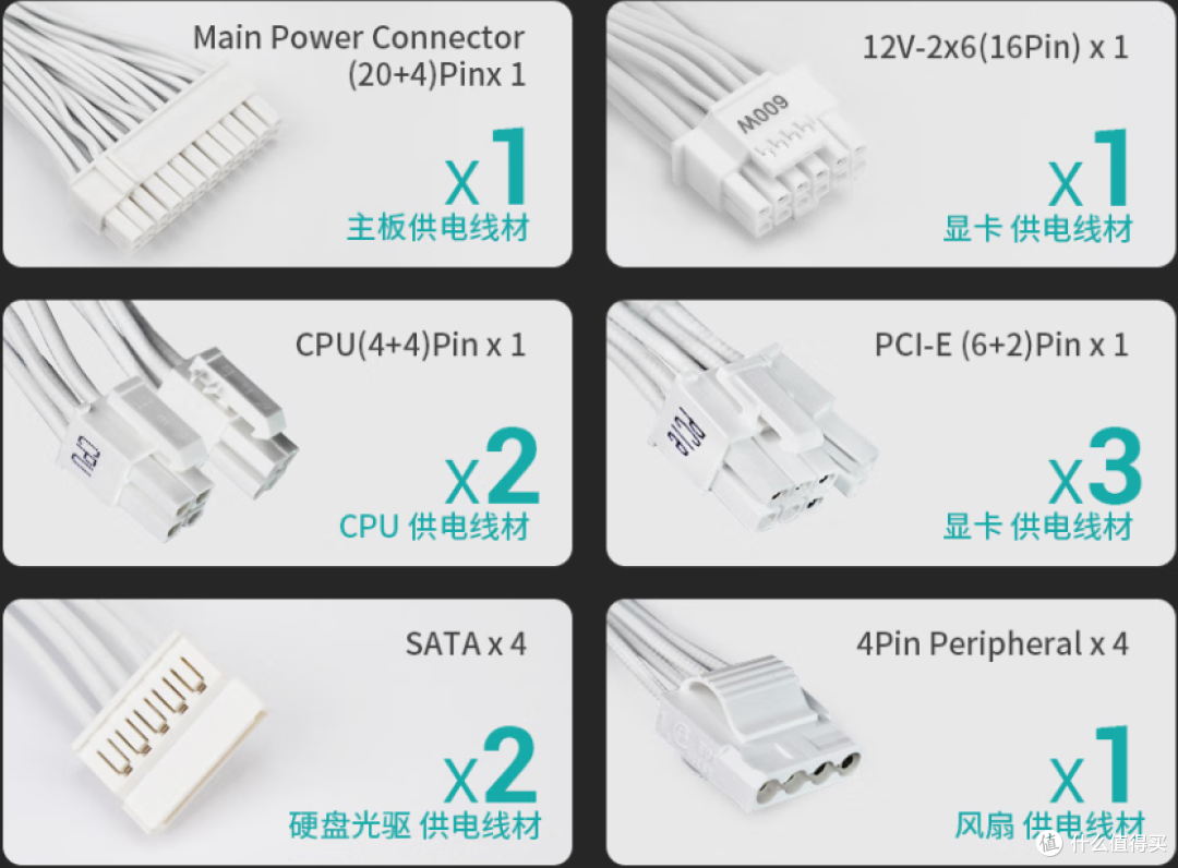 黄金统治者！不到6毛1瓦，九州风神PQ1000G电源